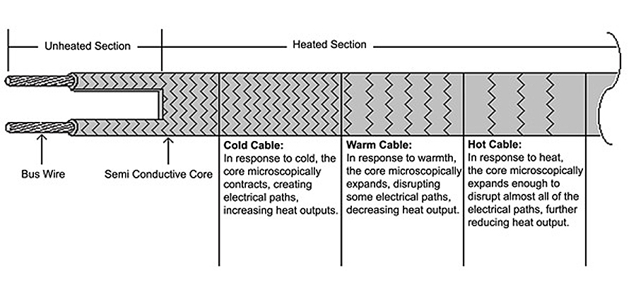 Heating Cable Diagram